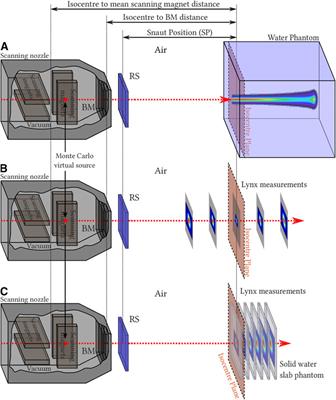 Commissioning of GPU–Accelerated Monte Carlo Code FRED for Clinical Applications in Proton Therapy